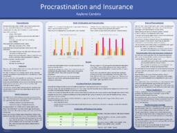 Insurance Risks with Procrastination.